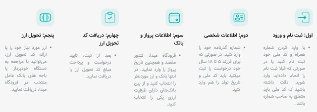 شرایط خرید ارز مسافرتی و قیمت اعلام شد شرایط خرید ارز مسافرتی و قیمت اعلام شد