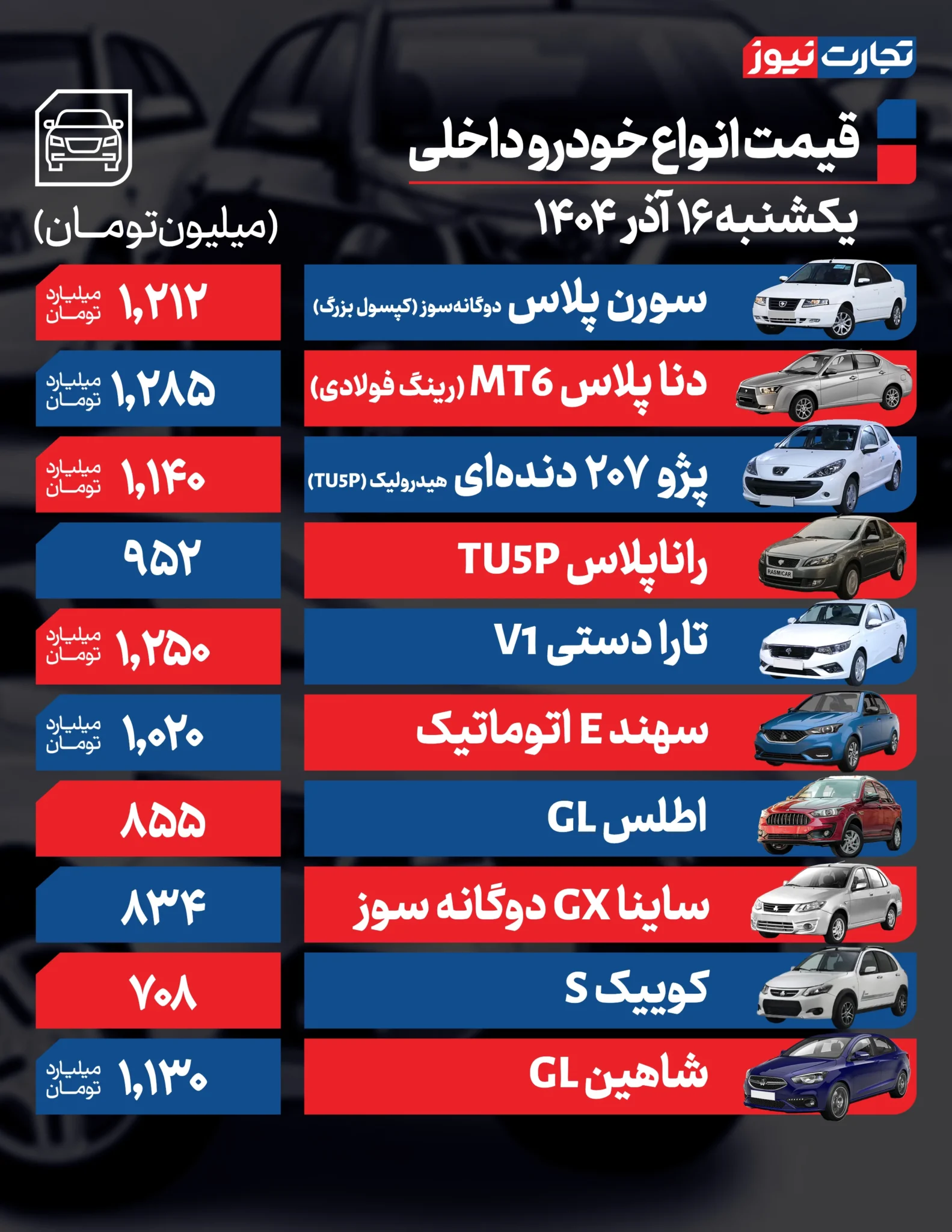 قیمت خودرو امروز یکشنبه ۱۴۰۴/۰۹/۱۶+ جدول قیمت خودرو امروز یکشنبه ۱۴۰۴/۰۹/۱۶+ جدول