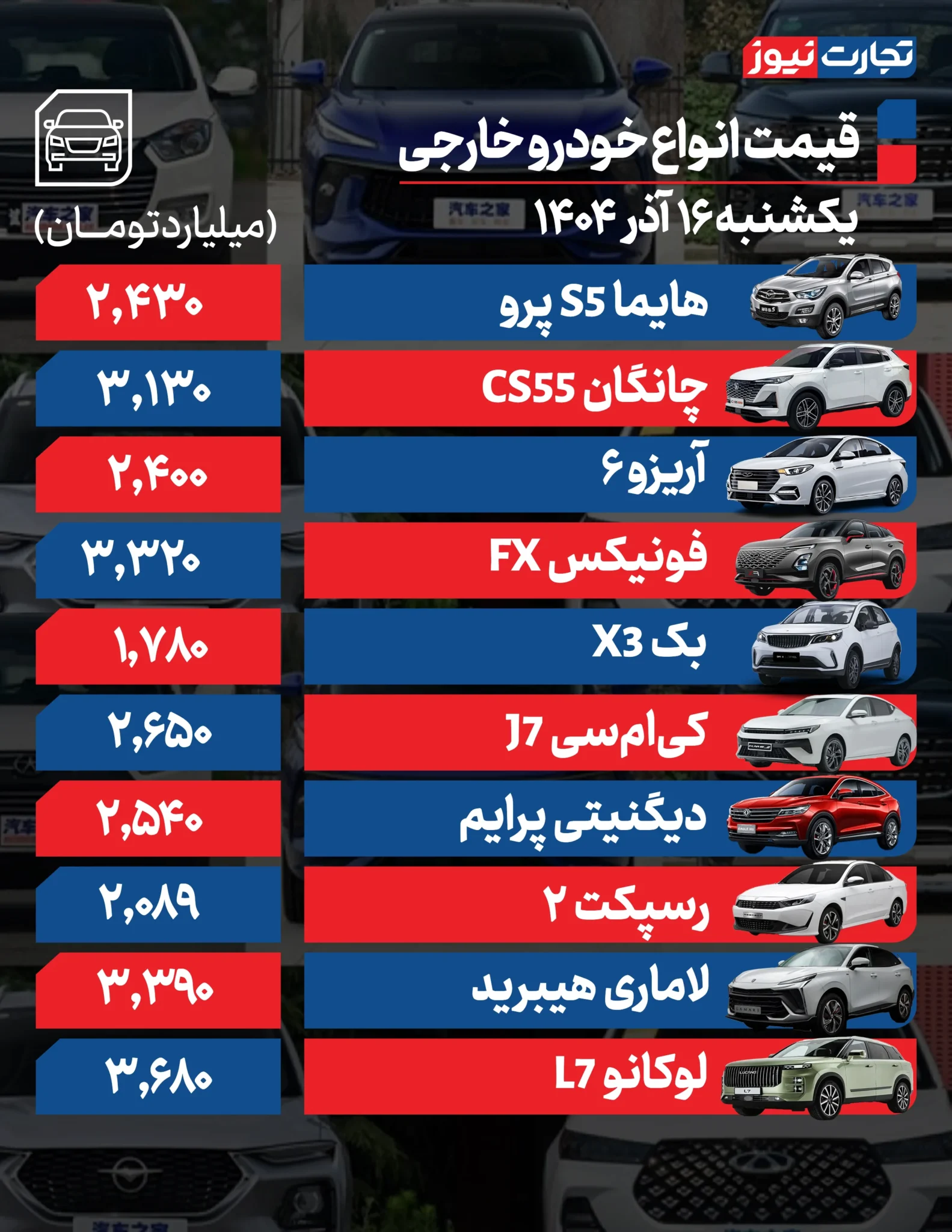قیمت خودرو امروز یکشنبه ۱۴۰۴/۰۹/۱۶+ جدول قیمت خودرو امروز یکشنبه ۱۴۰۴/۰۹/۱۶+ جدول