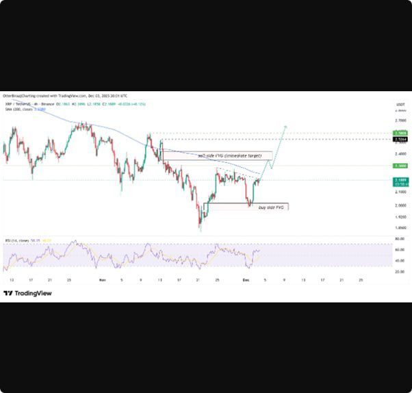 ریپل در لحظه «حالا یا هرگز» قرار دارد، جهش قیمت تا ۲.۵۰ دلار در راه است؟ ریپل در لحظه «حالا یا هرگز» قرار دارد، جهش قیمت تا ۲.۵۰ دلار در راه است؟