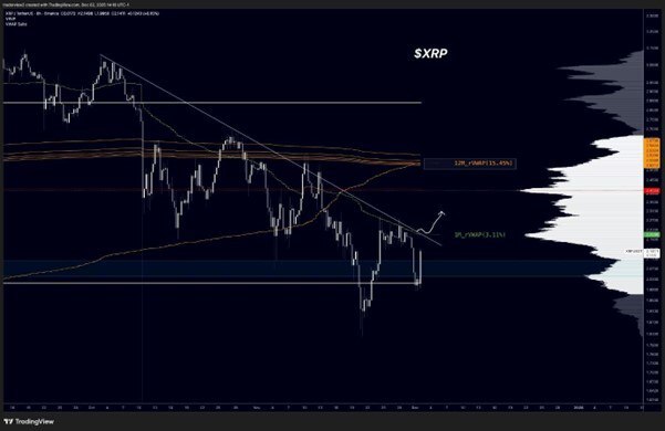 ریپل در لحظه «حالا یا هرگز» قرار دارد، جهش قیمت تا ۲.۵۰ دلار در راه است؟ ریپل در لحظه «حالا یا هرگز» قرار دارد، جهش قیمت تا ۲.۵۰ دلار در راه است؟