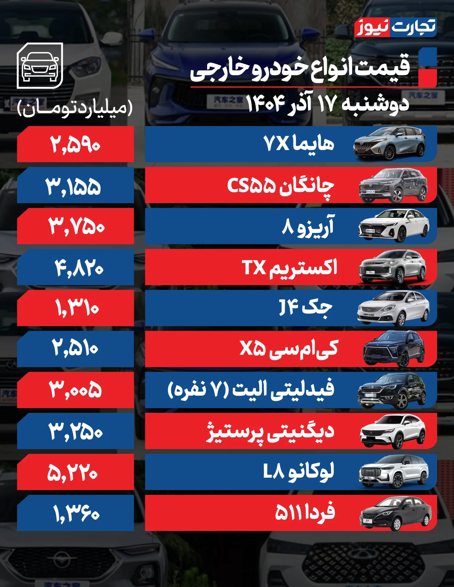 قیمت خودرو امروز دوشنبه ۱۴۰۴/۰۹/۱۷+ جدول قیمت خودرو امروز دوشنبه ۱۴۰۴/۰۹/۱۷+ جدول