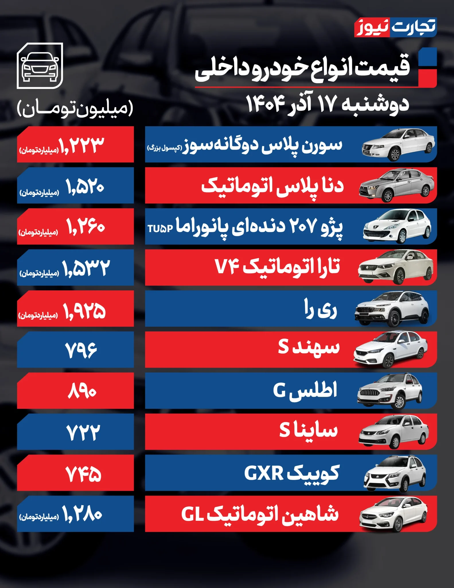 قیمت خودرو امروز دوشنبه ۱۴۰۴/۰۹/۱۷+ جدول قیمت خودرو امروز دوشنبه ۱۴۰۴/۰۹/۱۷+ جدول