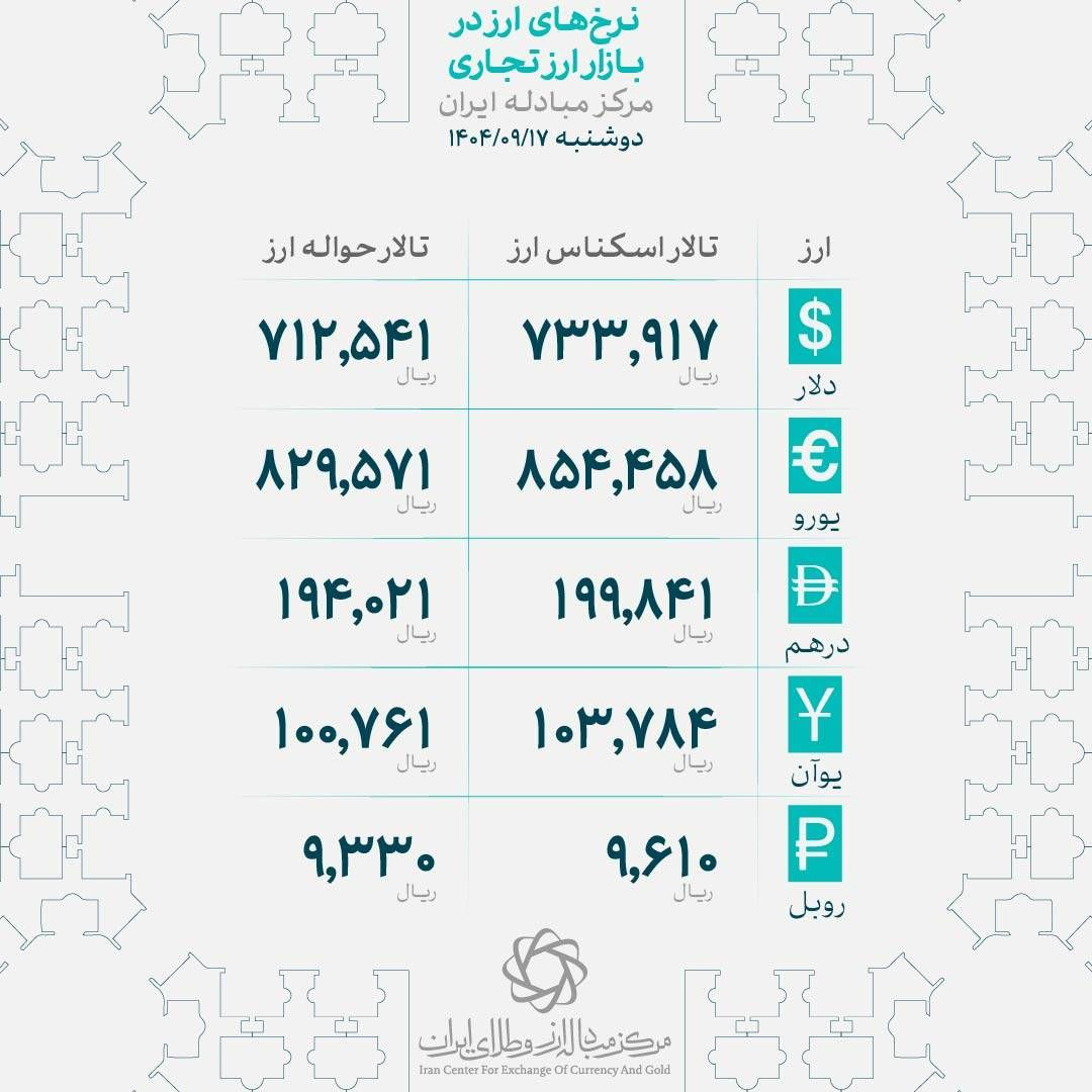 تداوم افزایش قیمت ارز و طلا؛ سکه و دلار باز هم رکورد ثبت کردند