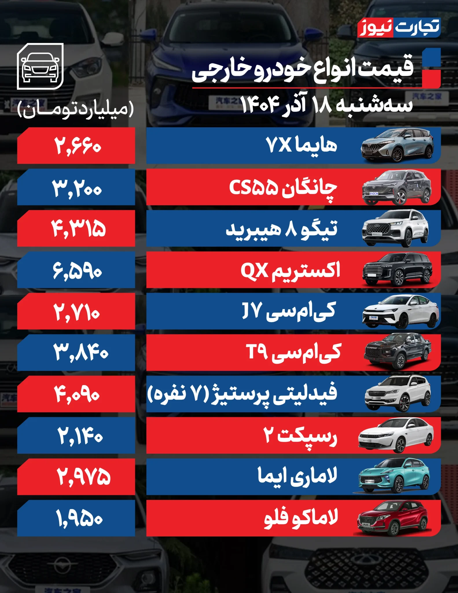 قیمت خودرو امروز سه شنبه ۱۴۰۴/۰۹/۱۸+ جدول قیمت خودرو امروز سه شنبه ۱۴۰۴/۰۹/۱۸+ جدول