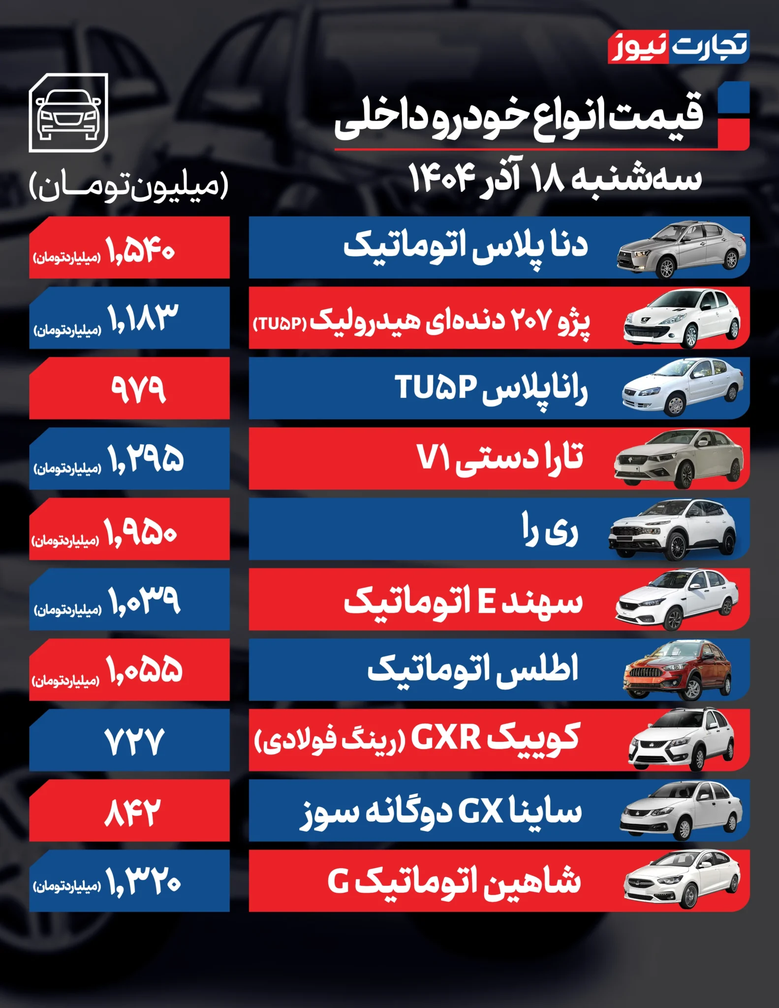 قیمت خودرو امروز سه شنبه ۱۴۰۴/۰۹/۱۸+ جدول قیمت خودرو امروز سه شنبه ۱۴۰۴/۰۹/۱۸+ جدول