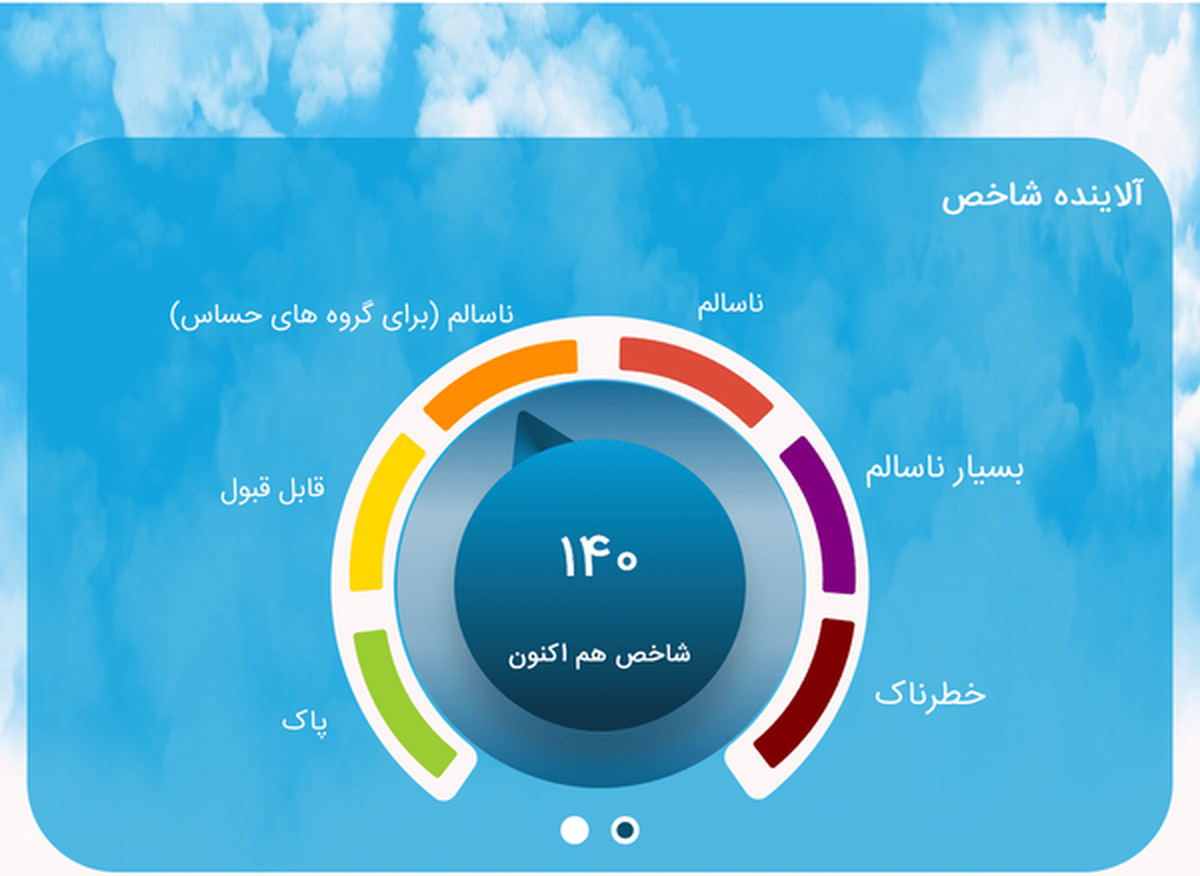 آخرین وضعیت آلودگی هوا در روز بارانی تهران