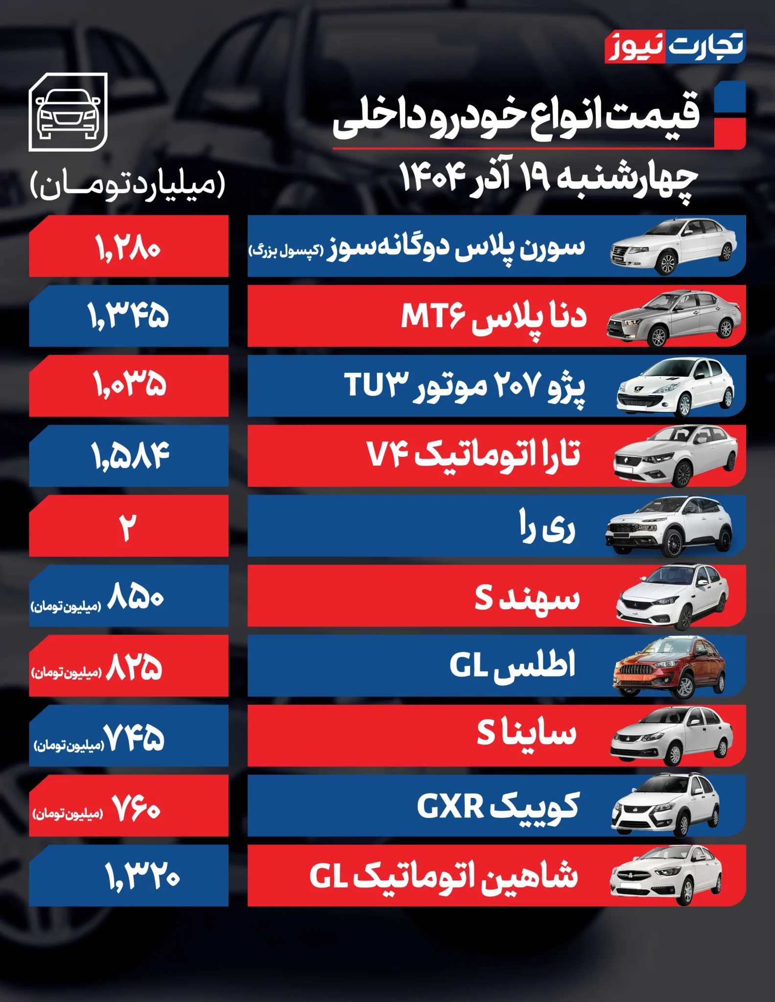 قیمت خودرو امروز چهارشنبه ۱۴۰۴/۰۹/۱۹+ جدول