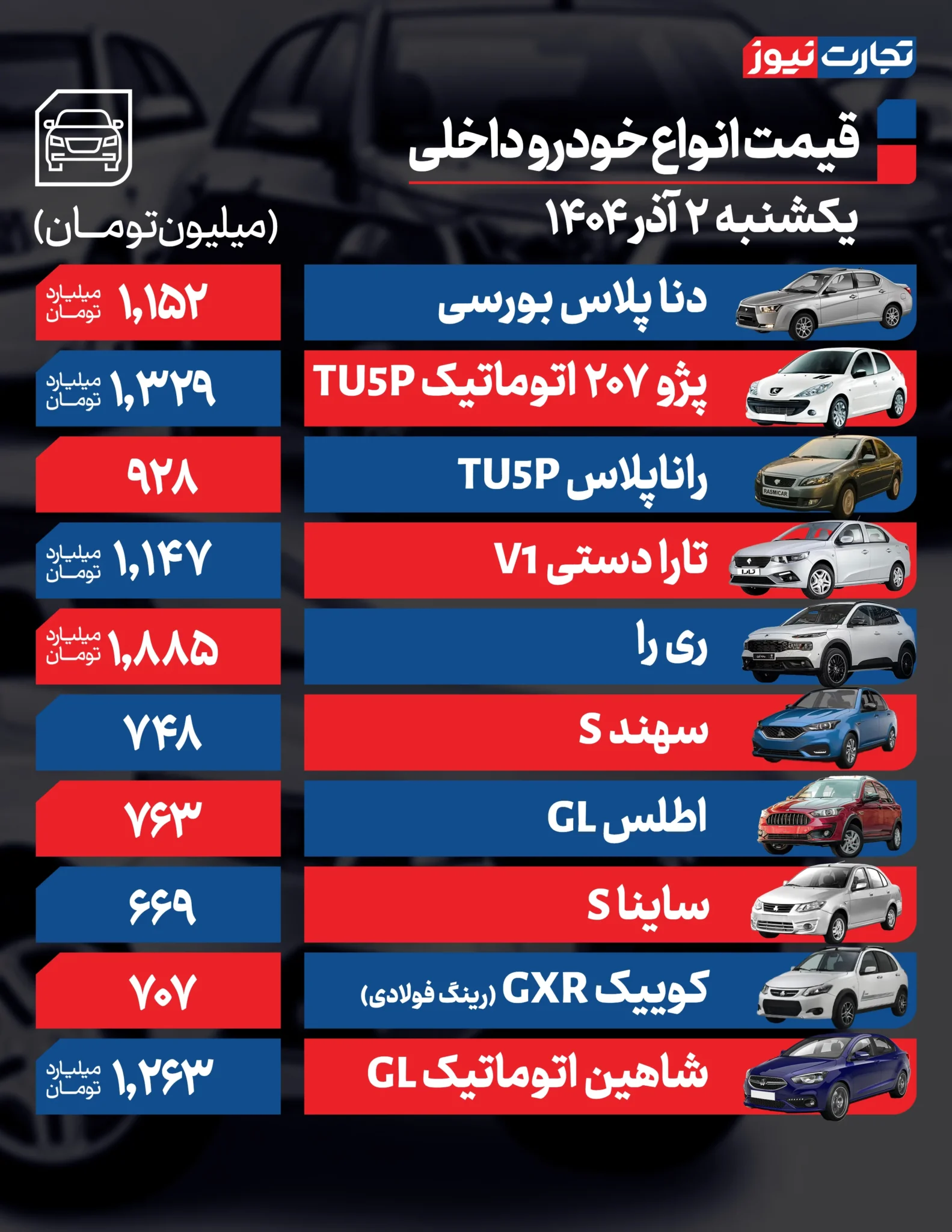 قیمت خودرو امروز یکشنبه ۱۴۰۴/۰۹/۰۲+ جدول قیمت خودرو امروز یکشنبه ۱۴۰۴/۰۹/۰۲+ جدول