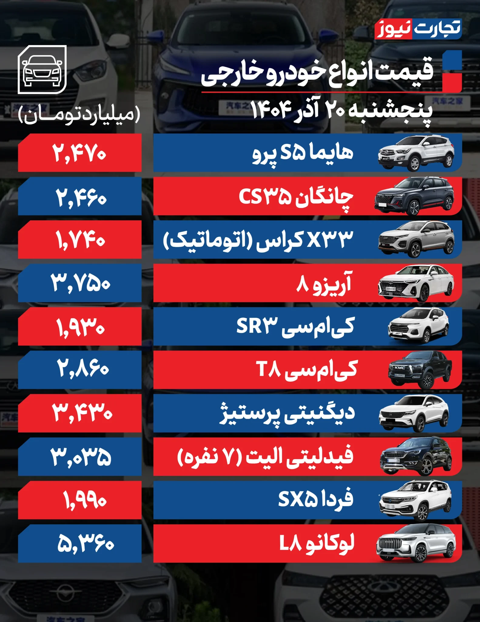 قیمت خودرو امروز پنجشنبه ۱۴۰۴/۰۹/۲۰+ جدول قیمت خودرو امروز پنجشنبه ۱۴۰۴/۰۹/۲۰+ جدول