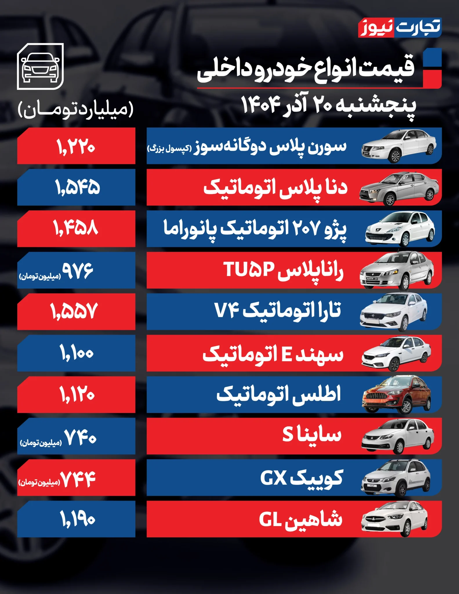 قیمت خودرو امروز پنجشنبه ۱۴۰۴/۰۹/۲۰+ جدول قیمت خودرو امروز پنجشنبه ۱۴۰۴/۰۹/۲۰+ جدول