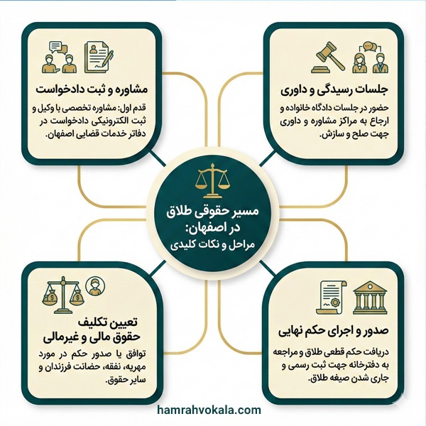 هزینه طلاق توافقی با وکیل و بدون وکیل در سال ۱۴۰۴ چقدر است؟ هزینه طلاق توافقی با وکیل و بدون وکیل در سال ۱۴۰۴ چقدر است؟