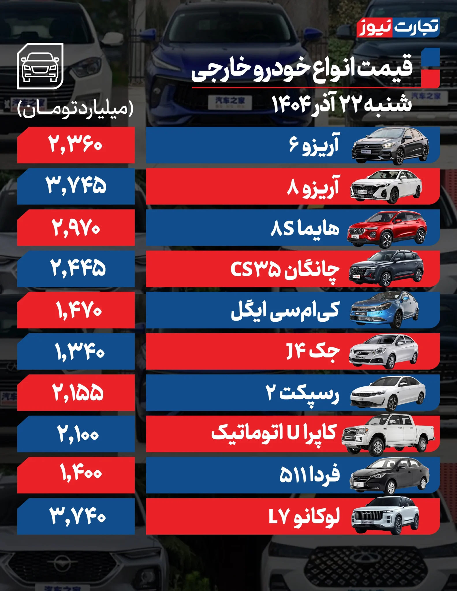 قیمت خودرو امروز چهارشنبه ۱۴۰۴/۰۹/۲۲+ جدول قیمت خودرو امروز چهارشنبه ۱۴۰۴/۰۹/۲۲+ جدول