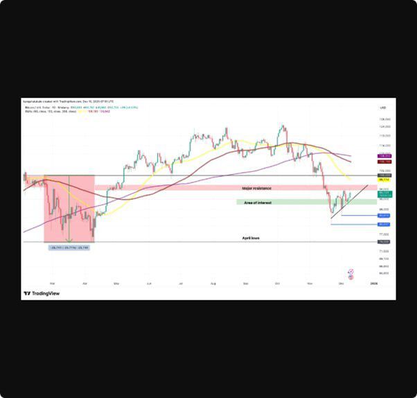 بیتکوین دوباره بالای ۹۴ هزار دلار: آیا روند صعودی بیت کوین دوباره آغاز شده است؟ بیتکوین دوباره بالای ۹۴ هزار دلار: آیا روند صعودی بیت کوین دوباره آغاز شده است؟