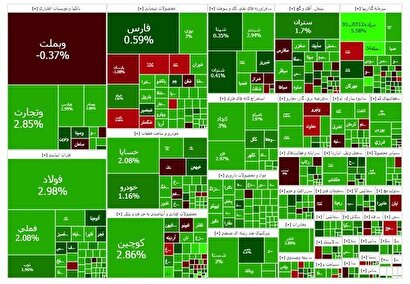 رشد ۶۶ هزار واحدی شاخص کل بورس