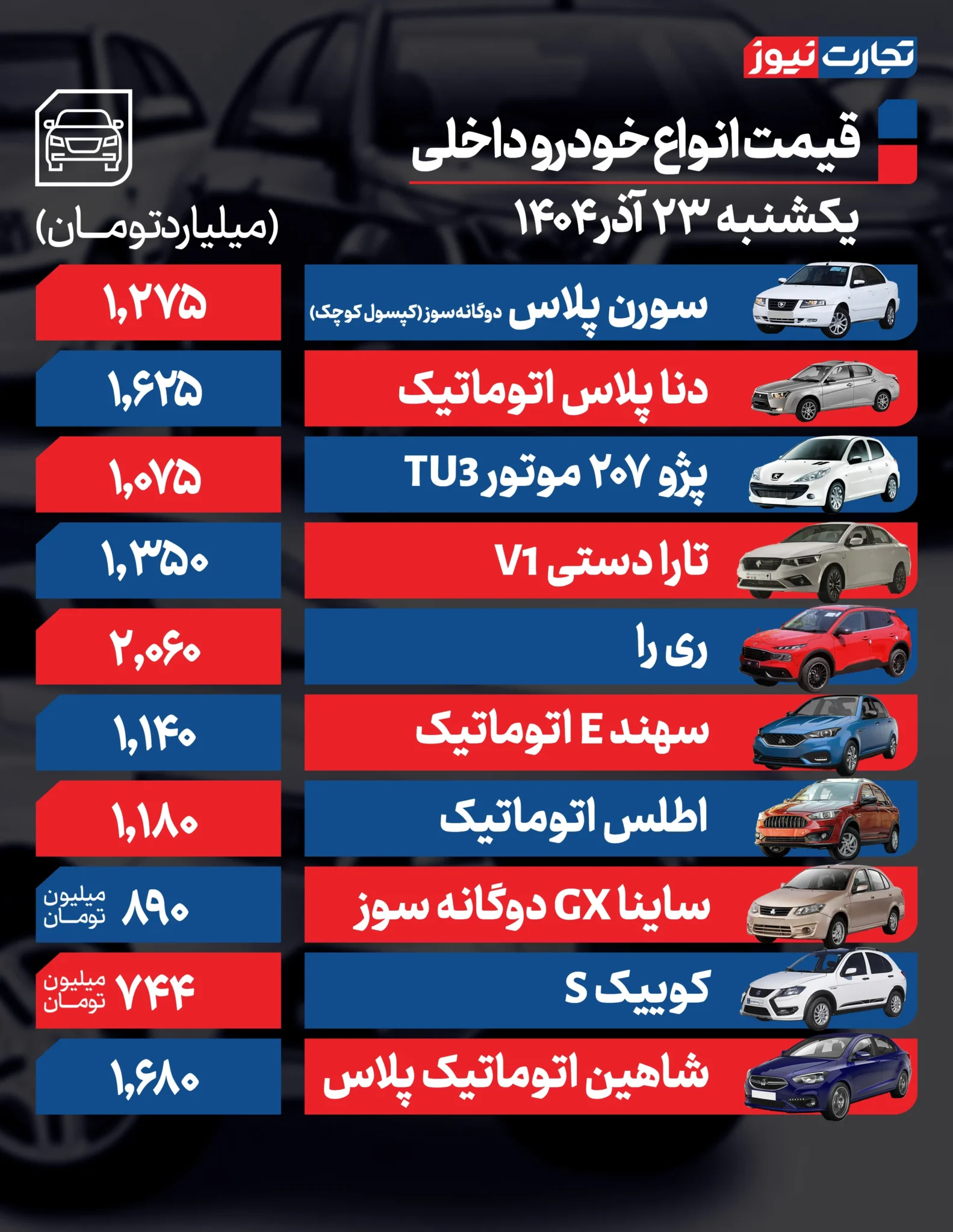 قیمت خودرو امروز یکشنبه ۱۴۰۴/۰۹/۲۳+ جدول قیمت خودرو امروز یکشنبه ۱۴۰۴/۰۹/۲۳+ جدول