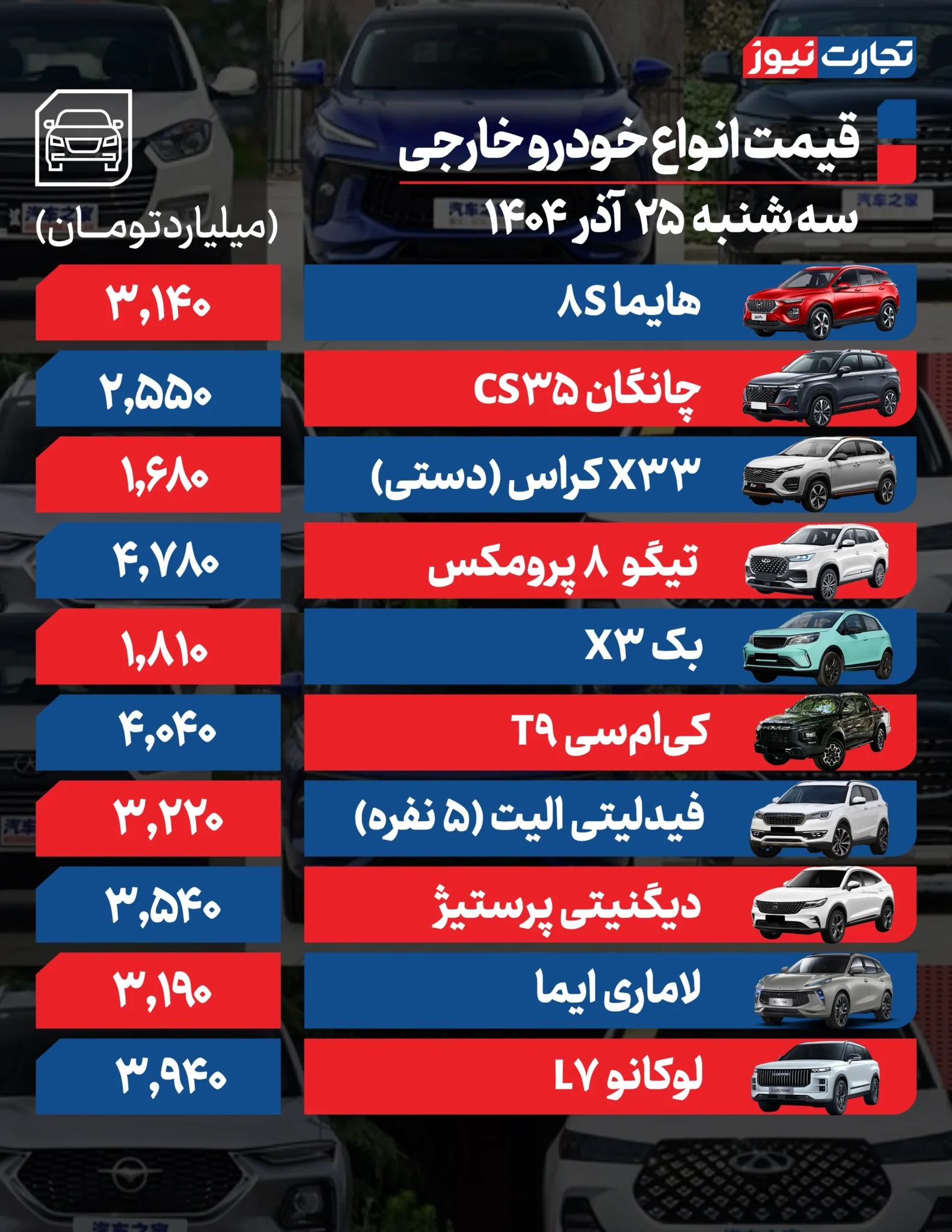 قیمت خودرو امروز سه شنبه ۱۴۰۴/۰۹/۲۵+ جدول قیمت خودرو امروز سه شنبه ۱۴۰۴/۰۹/۲۵+ جدول
