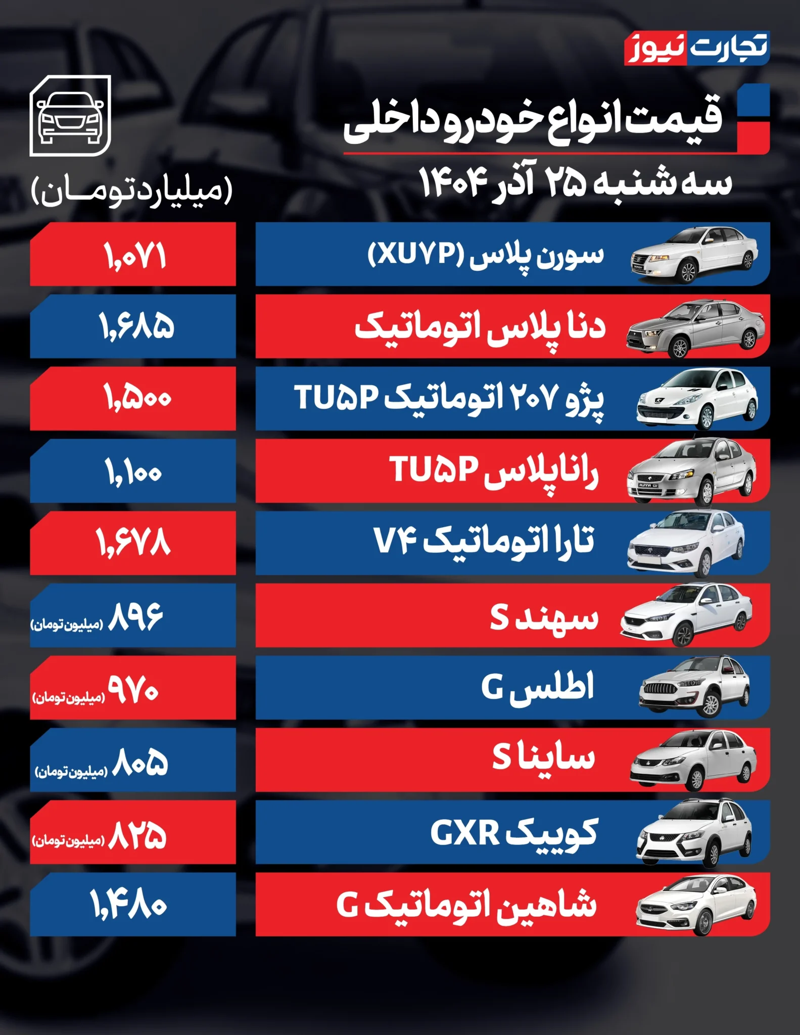 قیمت خودرو امروز سه شنبه ۱۴۰۴/۰۹/۲۵+ جدول قیمت خودرو امروز سه شنبه ۱۴۰۴/۰۹/۲۵+ جدول