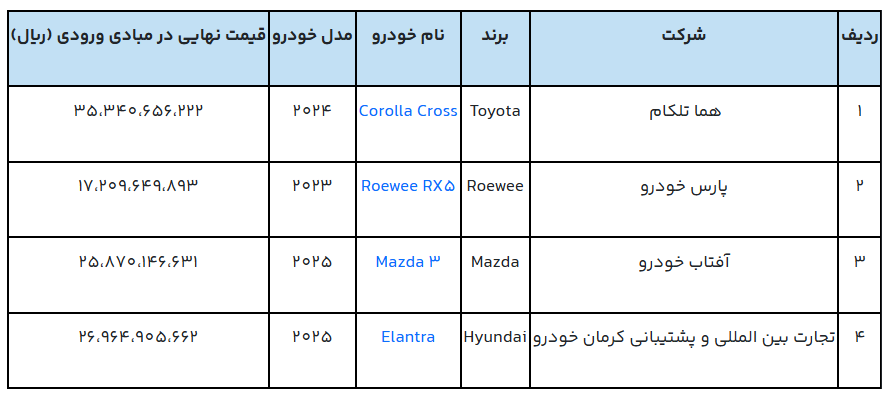 آغاز دور جدید خودروهای وارداتی/ ۴ مدل خودروی خارجی عرضه شد آغاز دور جدید خودروهای وارداتی/ ۴ مدل خودروی خارجی عرضه شد