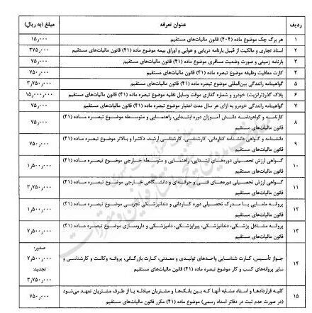 هزینه افتتاح حساب بانکی ۲۰ برابر شد+ جزییات هزینه افتتاح حساب بانکی ۲۰ برابر شد+ جزییات