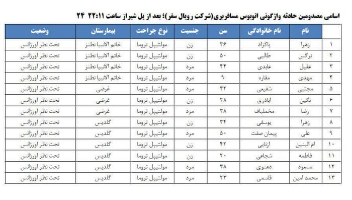 اسامی مصدومان حادثه واژگونی اتوبوس اصفهان - مشهد اعلام شد اسامی مصدومان حادثه واژگونی اتوبوس اصفهان - مشهد اعلام شد