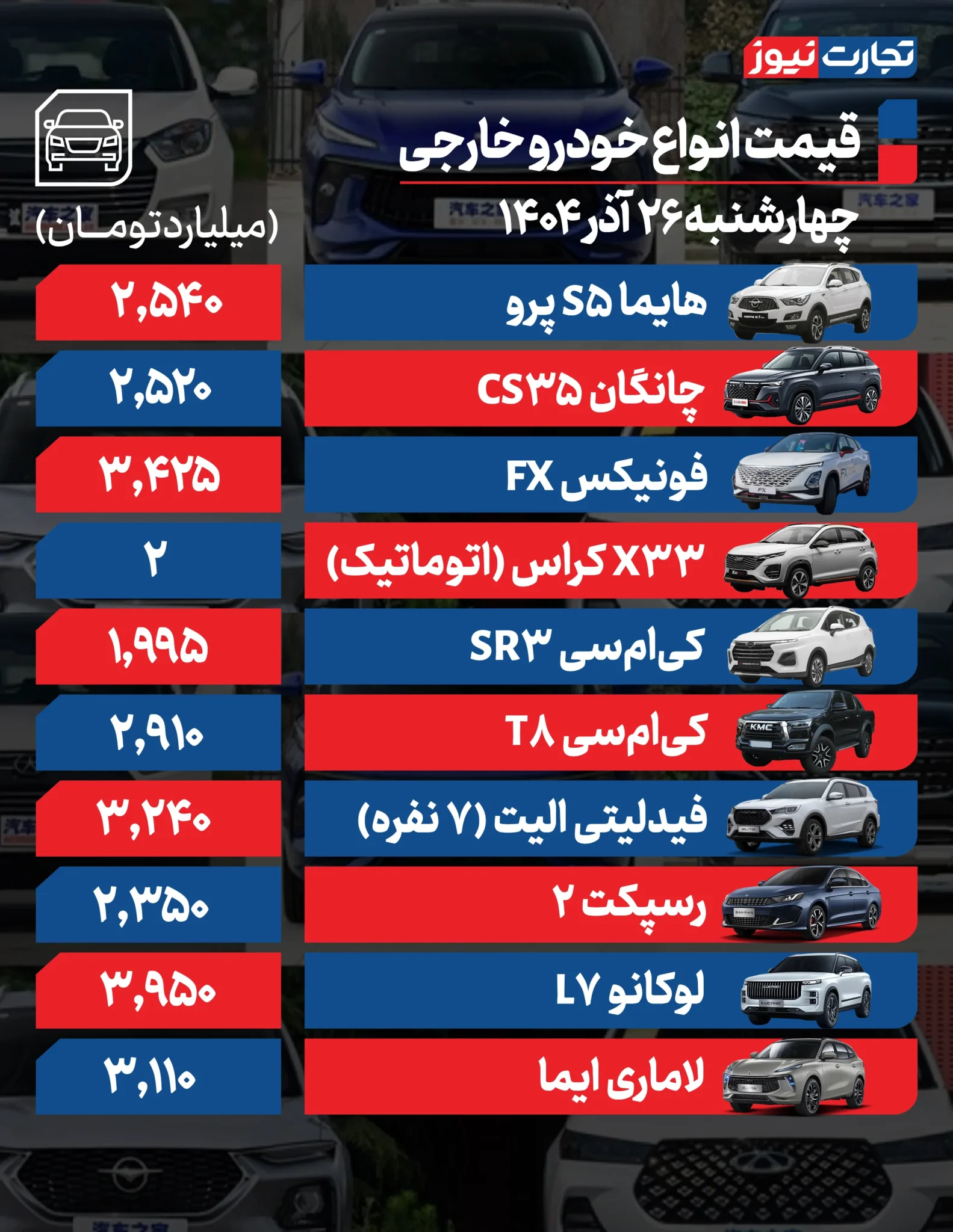 قیمت خودرو امروز چهارشنبه ۱۴۰۴/۰۹/۲۶+ جدول