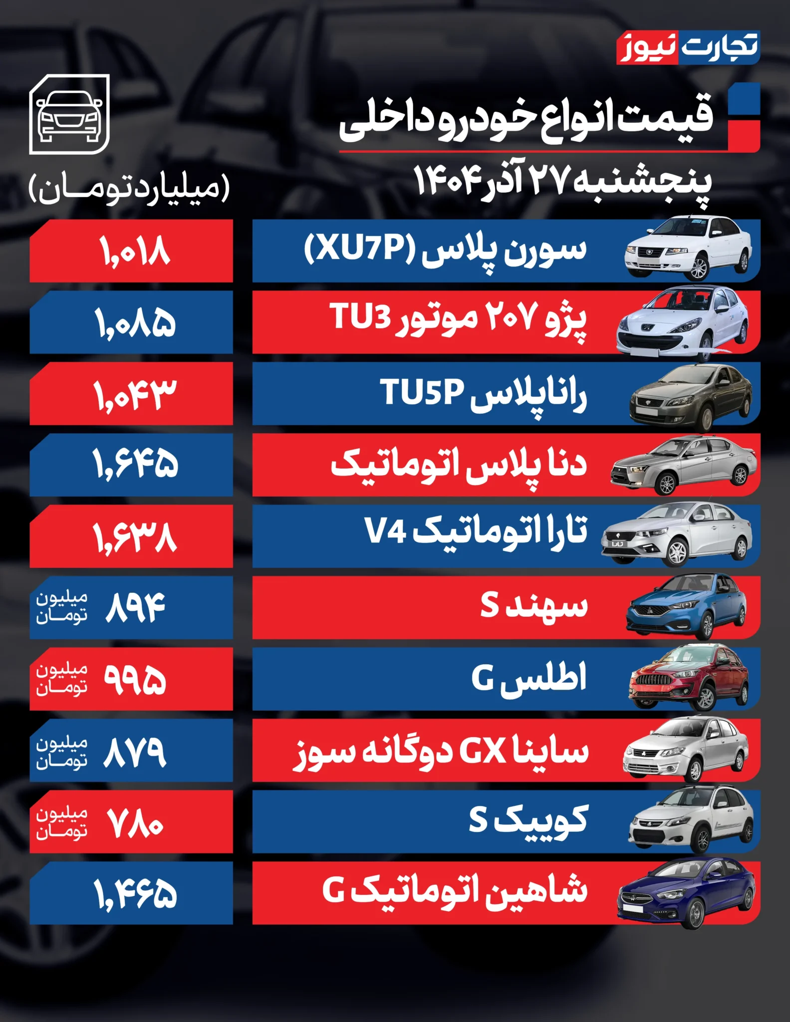 قیمت خودرو امروز پنجشنبه ۱۴۰۴/۰۹/۲۷+ جدول