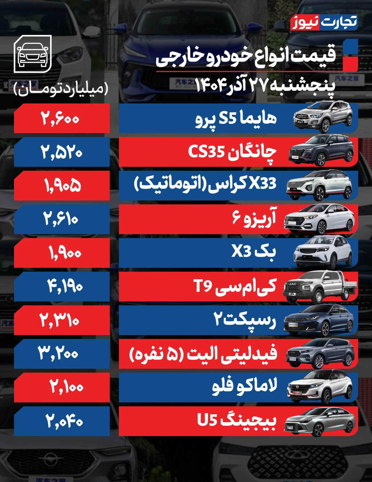 قیمت خودرو امروز پنجشنبه ۱۴۰۴/۰۹/۲۷+ جدول