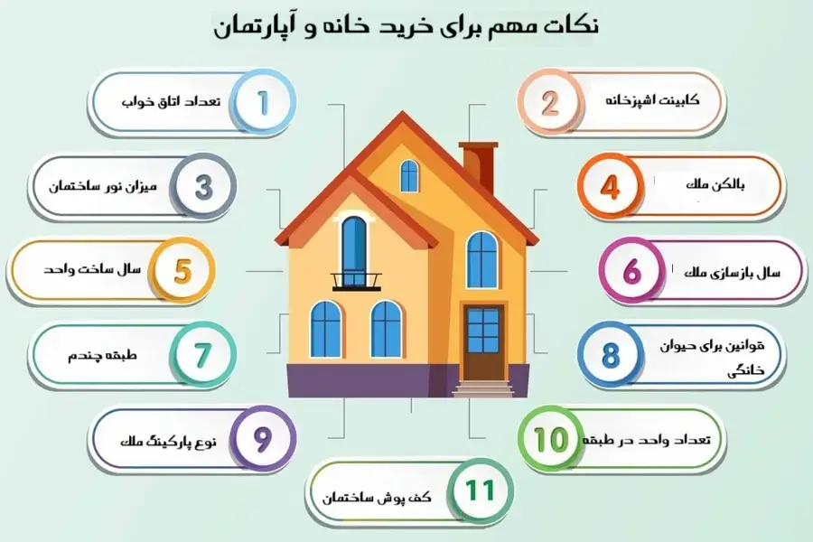 آپارتمان‌دار شدن در ۳۰ سالگی: ۱۰ رازی که بانک‌ها نمی‌خواهند بشنوید