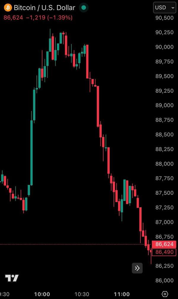 اتفاق عجیب در بازار بیت‌کوین