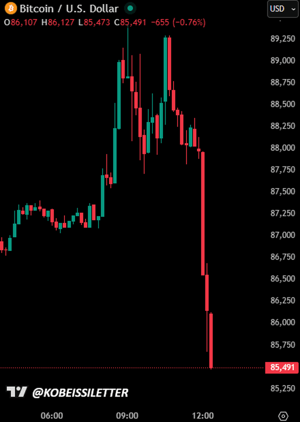 اتفاق عجیب در بازار بیت‌کوین