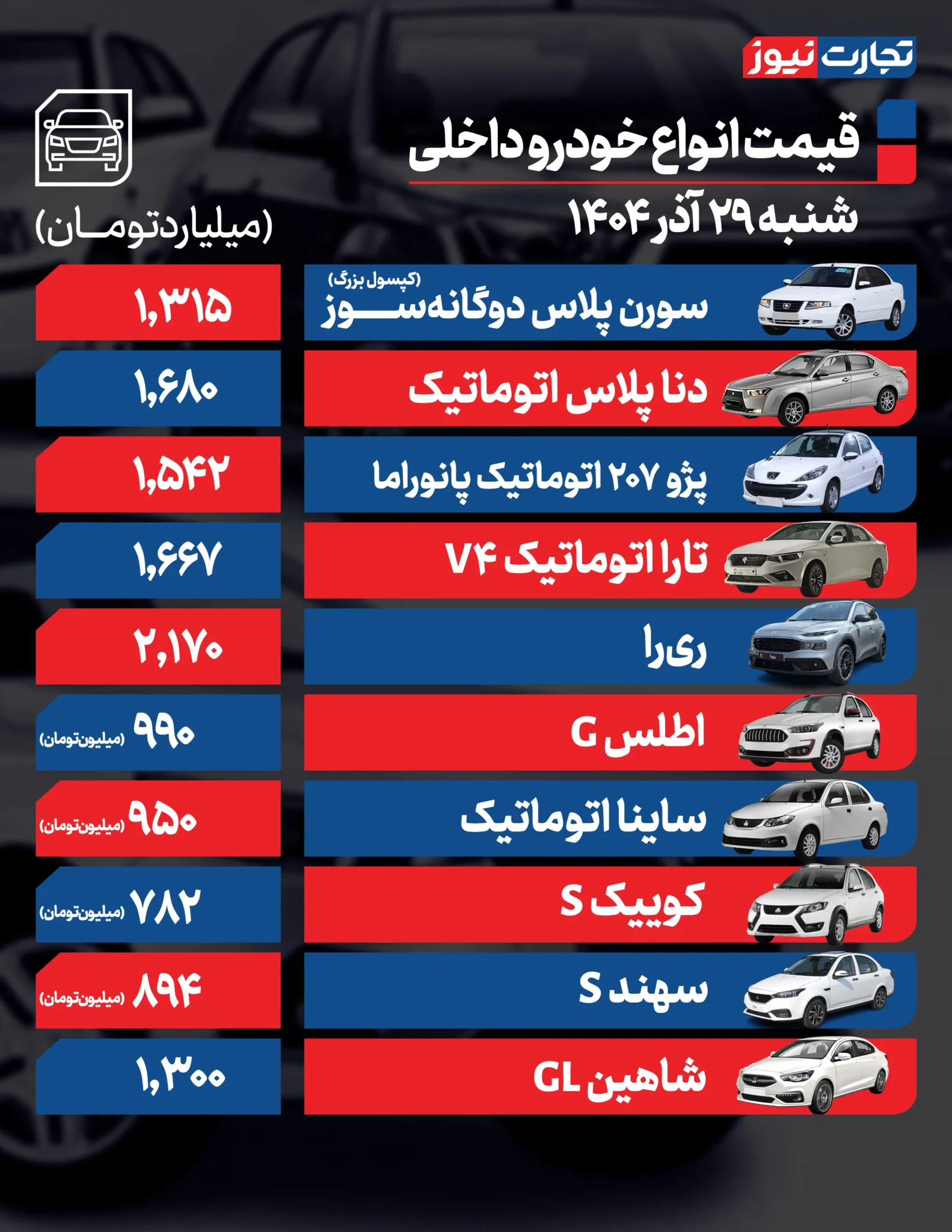 قیمت خودرو امروز شنبه ۱۴۰۴/۰۹/۲۹+ جدول قیمت خودرو امروز شنبه ۱۴۰۴/۰۹/۲۹+ جدول