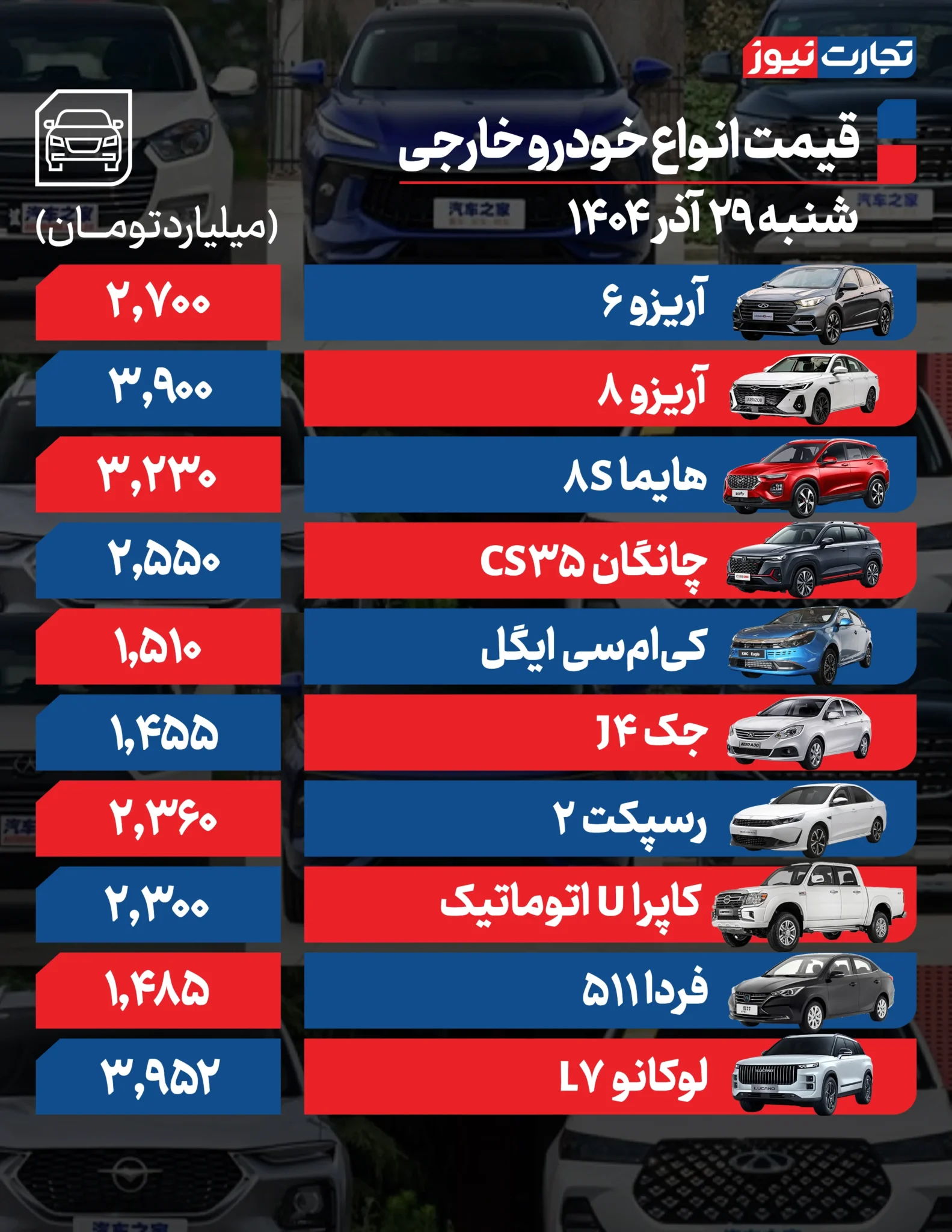 قیمت خودرو امروز شنبه ۱۴۰۴/۰۹/۲۹+ جدول قیمت خودرو امروز شنبه ۱۴۰۴/۰۹/۲۹+ جدول