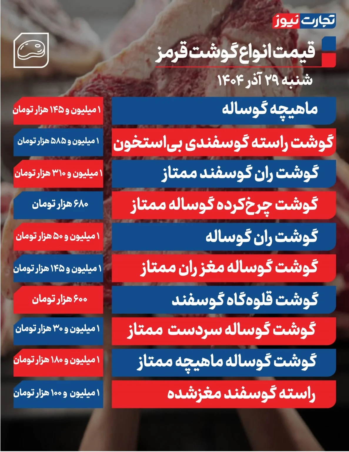قیمت گوشت قرمز امروز شنبه ۱۴۰۴/۰۹/۲۹+ جدول قیمت گوشت قرمز امروز شنبه ۱۴۰۴/۰۹/۲۹+ جدول