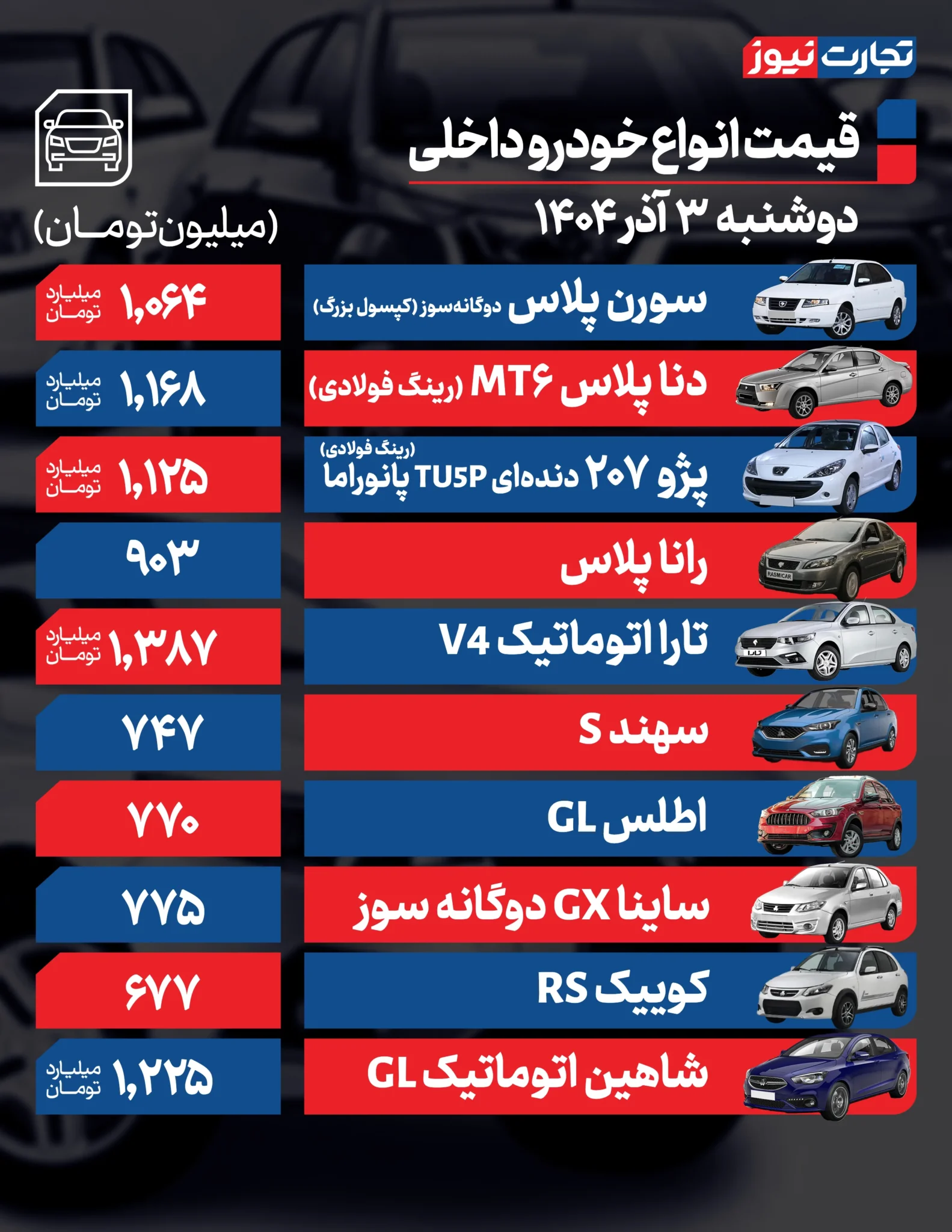 قیمت خودرو امروز دوشنبه ۱۴۰۴/۰۹/۰۳+ جدول