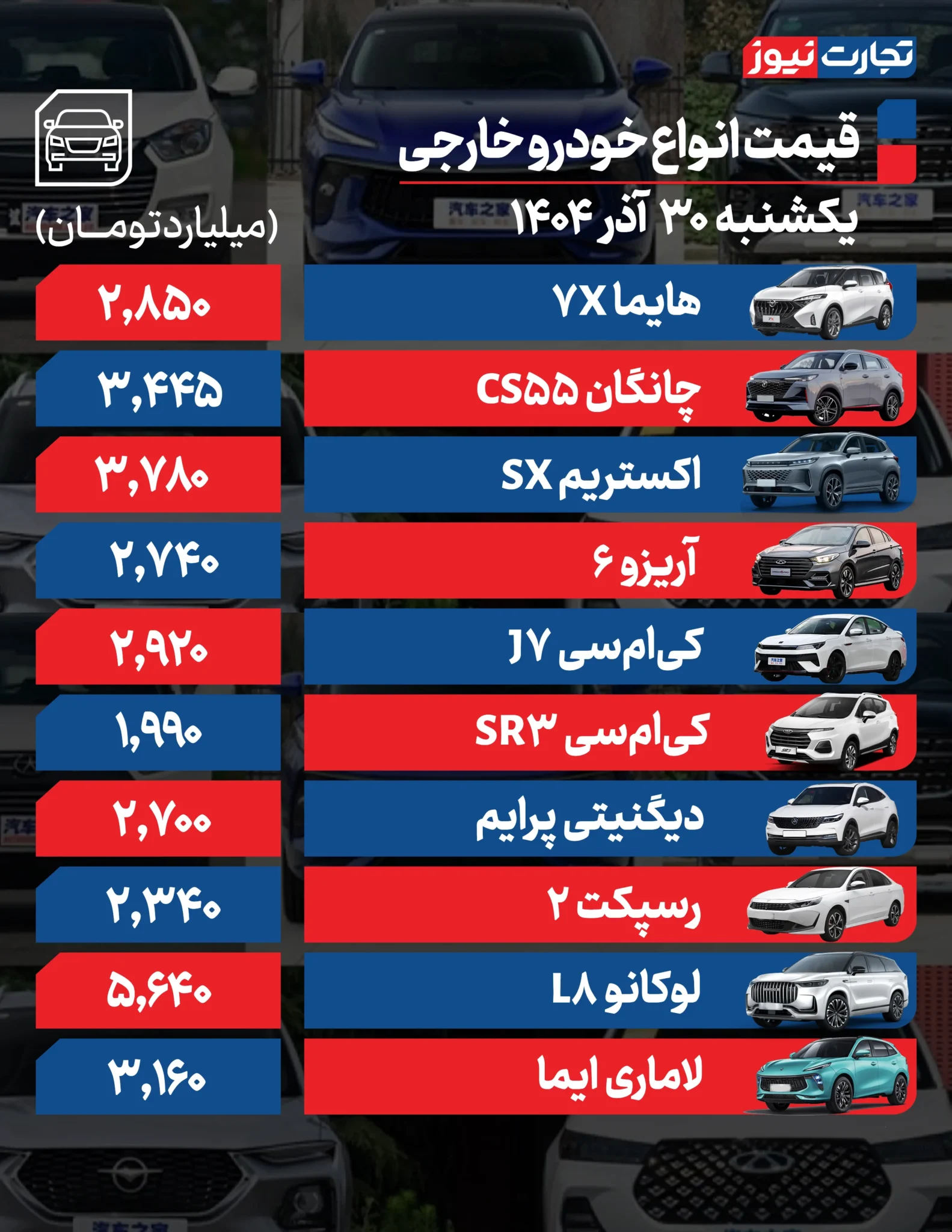 قیمت خودرو امروز یکشنبه ۱۴۰۴/۰۹/۳۰+ جدول قیمت خودرو امروز یکشنبه ۱۴۰۴/۰۹/۳۰+ جدول