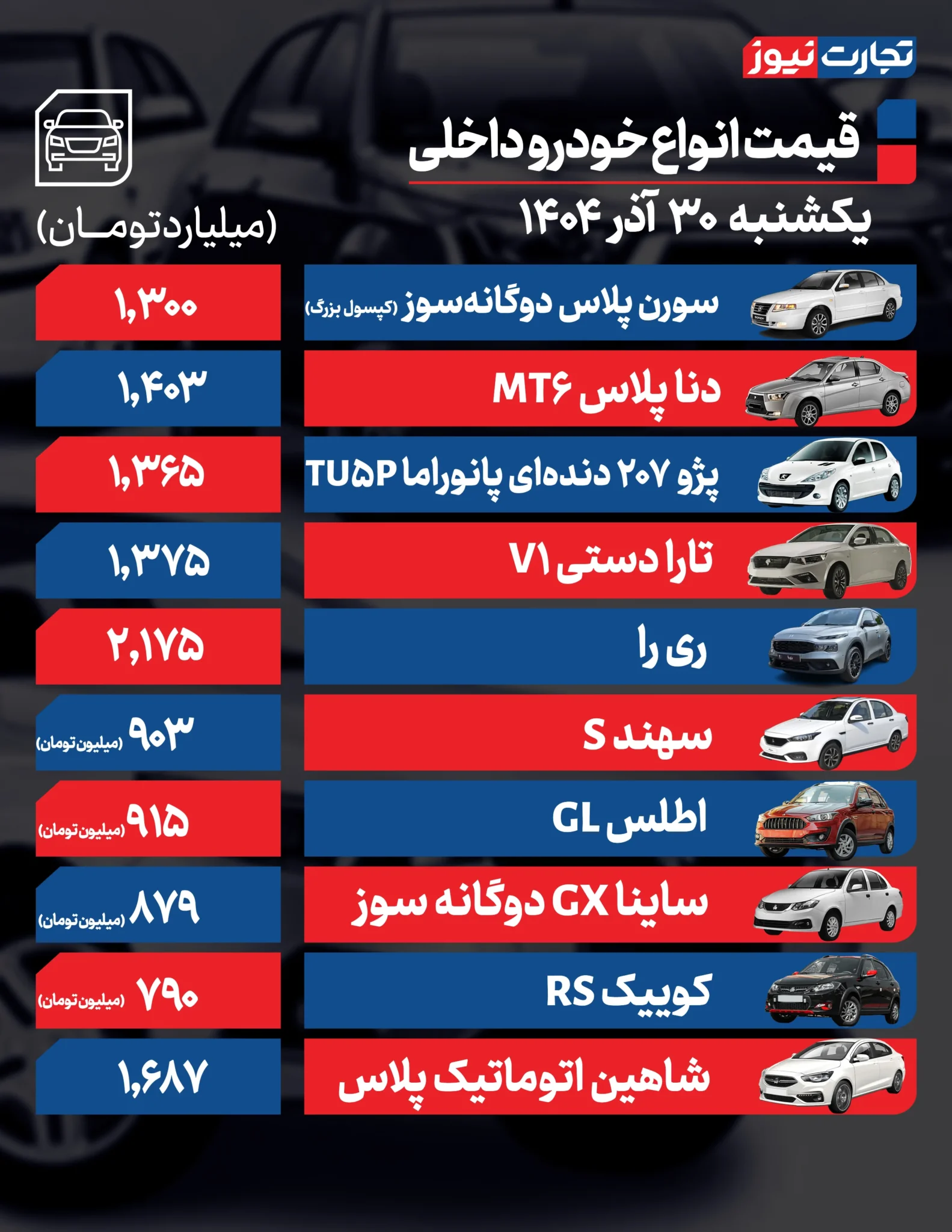 قیمت خودرو امروز یکشنبه ۱۴۰۴/۰۹/۳۰+ جدول قیمت خودرو امروز یکشنبه ۱۴۰۴/۰۹/۳۰+ جدول