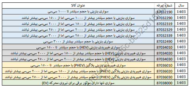 آیین‌نامه حقوق ورودی واردات خودرو ایرانیان خارج از کشور اصلاح شد