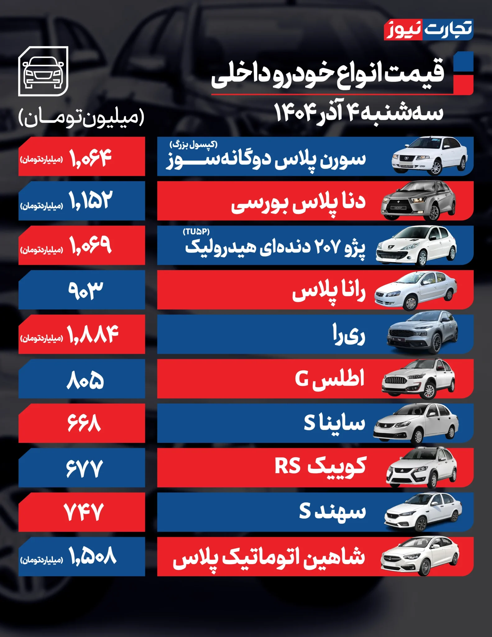 قیمت خودرو امروز سه شنبه ۱۴۰۴/۰۹/۰۴+ جدول قیمت خودرو امروز سه شنبه ۱۴۰۴/۰۹/۰۴+ جدول