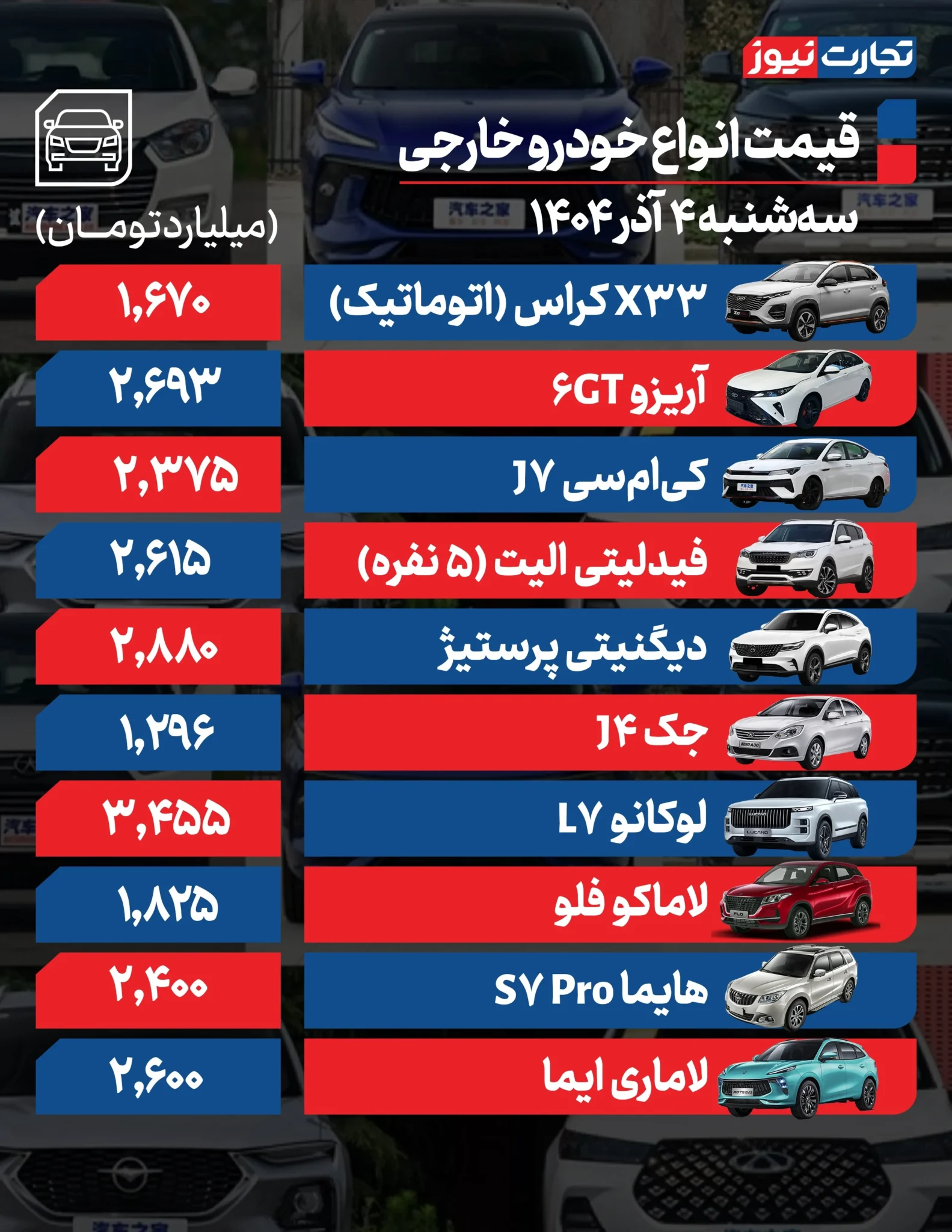 قیمت خودرو امروز سه شنبه ۱۴۰۴/۰۹/۰۴+ جدول قیمت خودرو امروز سه شنبه ۱۴۰۴/۰۹/۰۴+ جدول