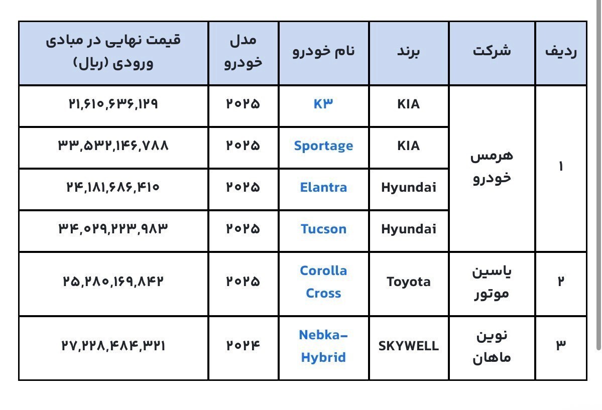 فروش ۶ خودروی وارداتی آغاز شد+ جزئیات