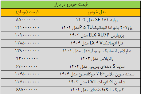 قیمت خودرو جوش آورد