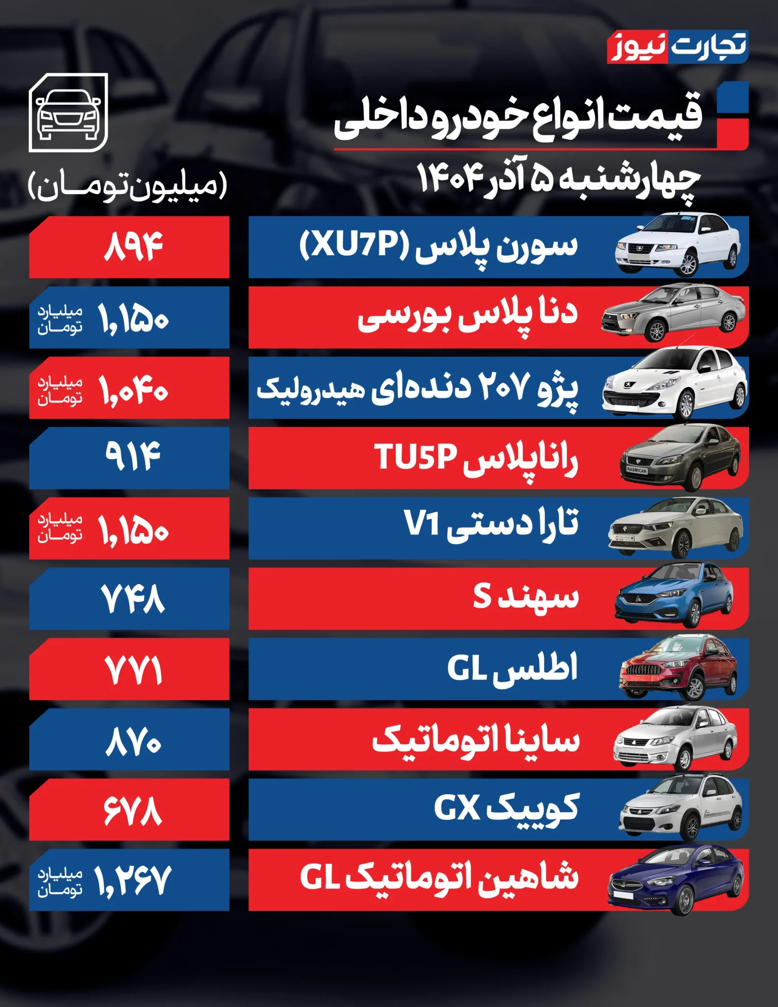 قیمت خودرو امروز چهارشنبه ۱۴۰۴/۰۹/۰۵+ جدول