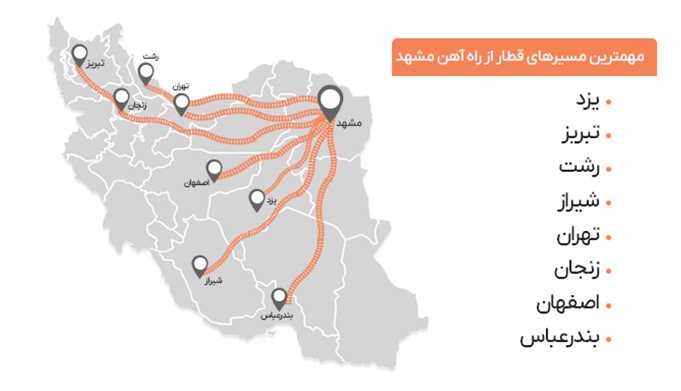 مهمترین شهرهایی که به مشهد قطار دارند