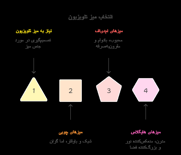 میز تلویزیون از کجا بخریم