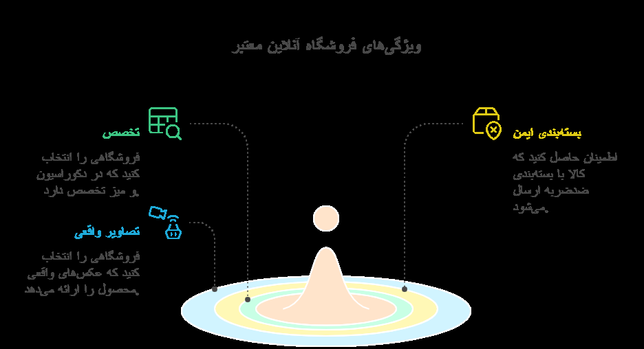 میز تلویزیون از کجا بخرم