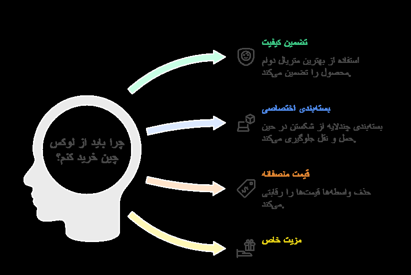 بورس میز تلویزیون کجاست