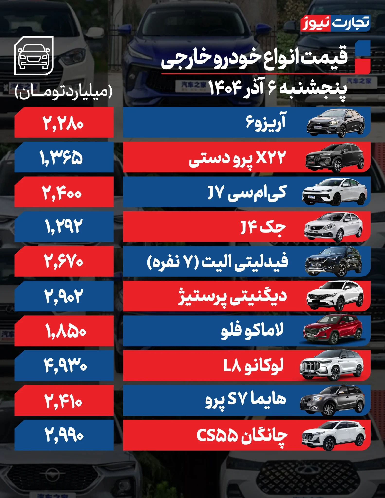 قیمت خودرو امروز پنجشنبه ۱۴۰۴/۰۹/۰۶+ جدول قیمت خودرو امروز پنجشنبه ۱۴۰۴/۰۹/۰۶+ جدول