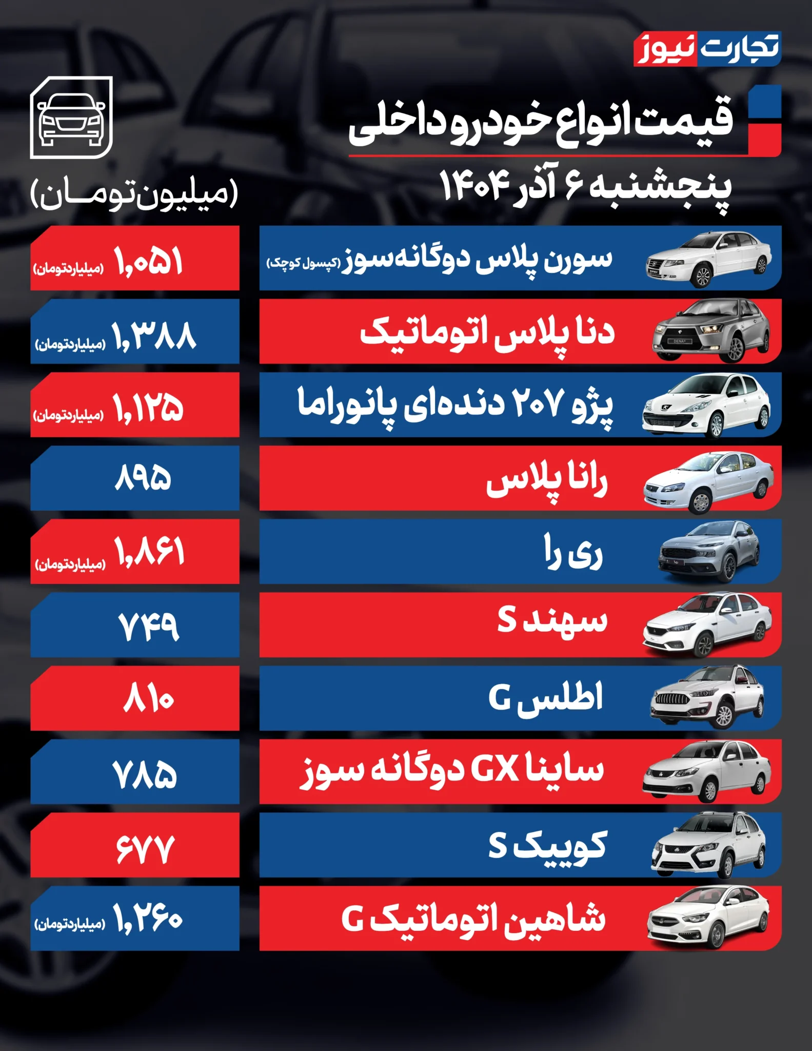قیمت خودرو امروز پنجشنبه ۱۴۰۴/۰۹/۰۶+ جدول قیمت خودرو امروز پنجشنبه ۱۴۰۴/۰۹/۰۶+ جدول