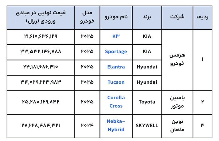 ثبت نام خودروهای وارداتی تا ۱۵ آذرماه تمدید شد
